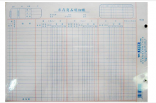 莱特1110库存材料（商品）明细账